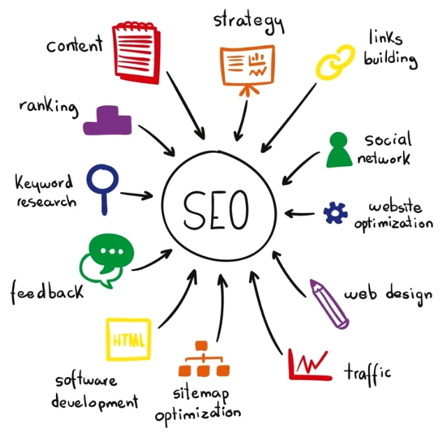 SEO Content Services