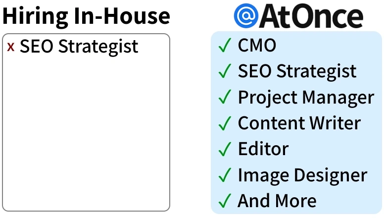 SEO Agency vs Hiring In House