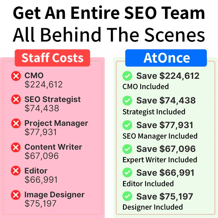 Best SEO Agency